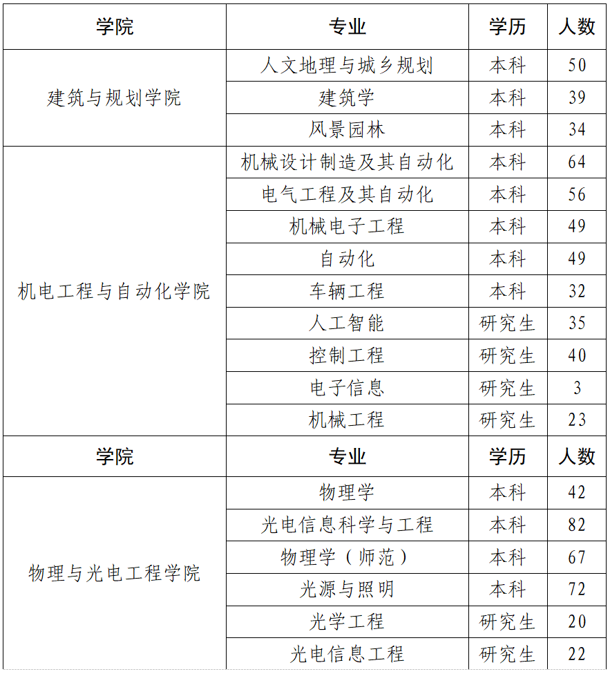 招聘会最新招聘通知_招聘会计信息怎么发布_招聘会