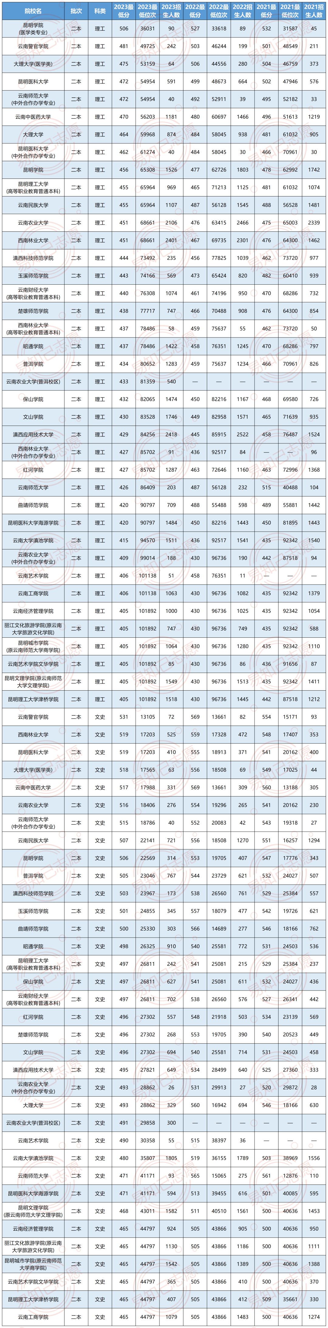 460分理科能上什么大學_理科生460分能去什么大學_理科生460分可以報哪些專業