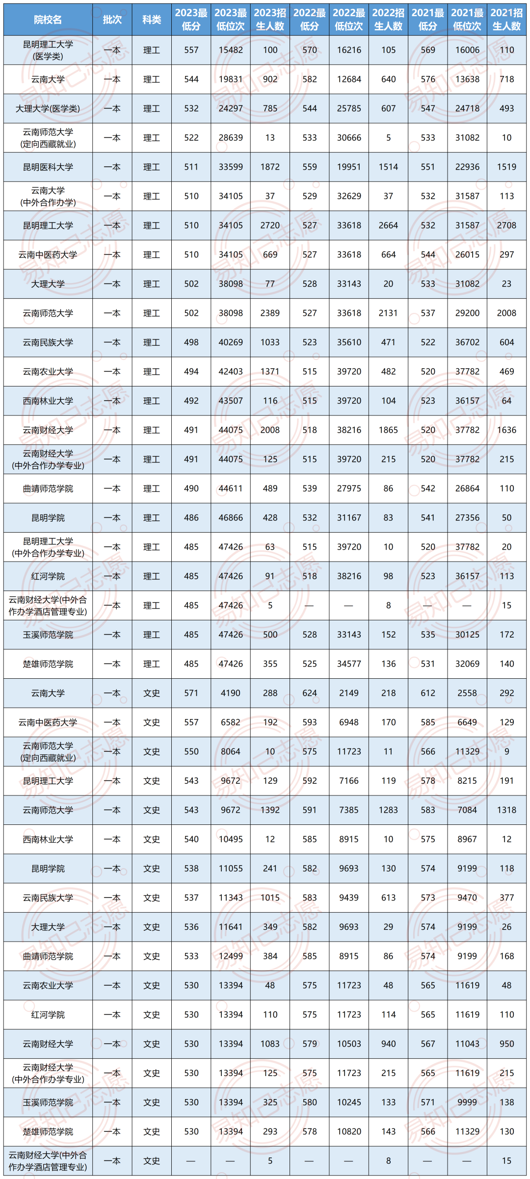 理科生460分可以报哪些专业_理科生460分能去什么大学_460分理科能上什么大学