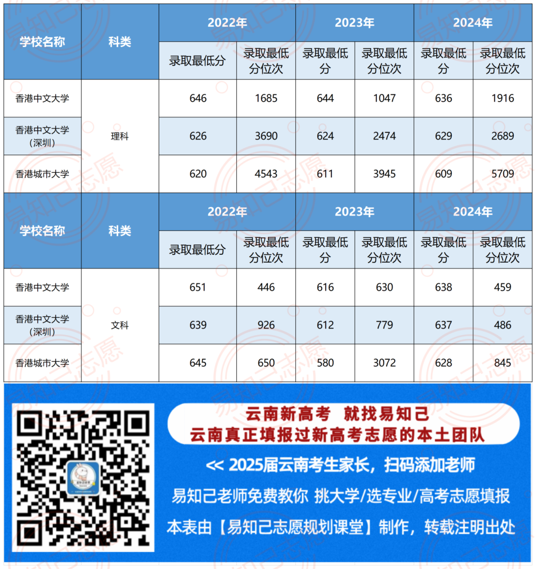 院校表格模板-全_五大官校.png
