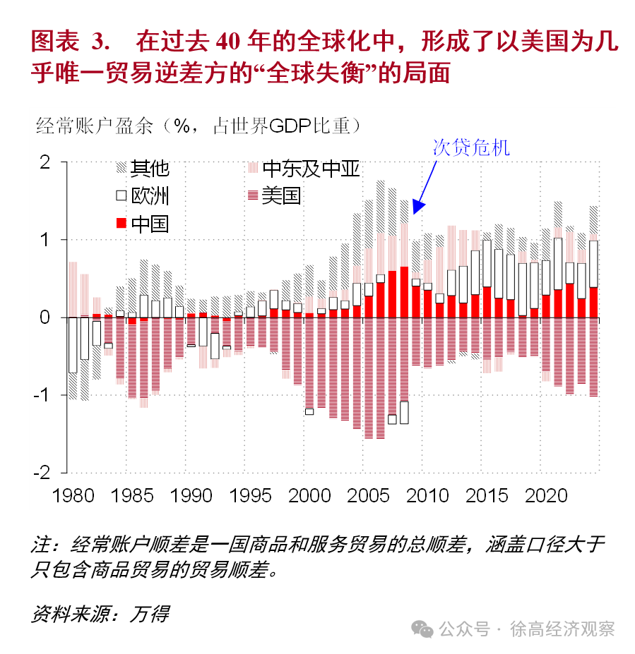 深度理解美国关税战的逻辑和影响（万字长文）