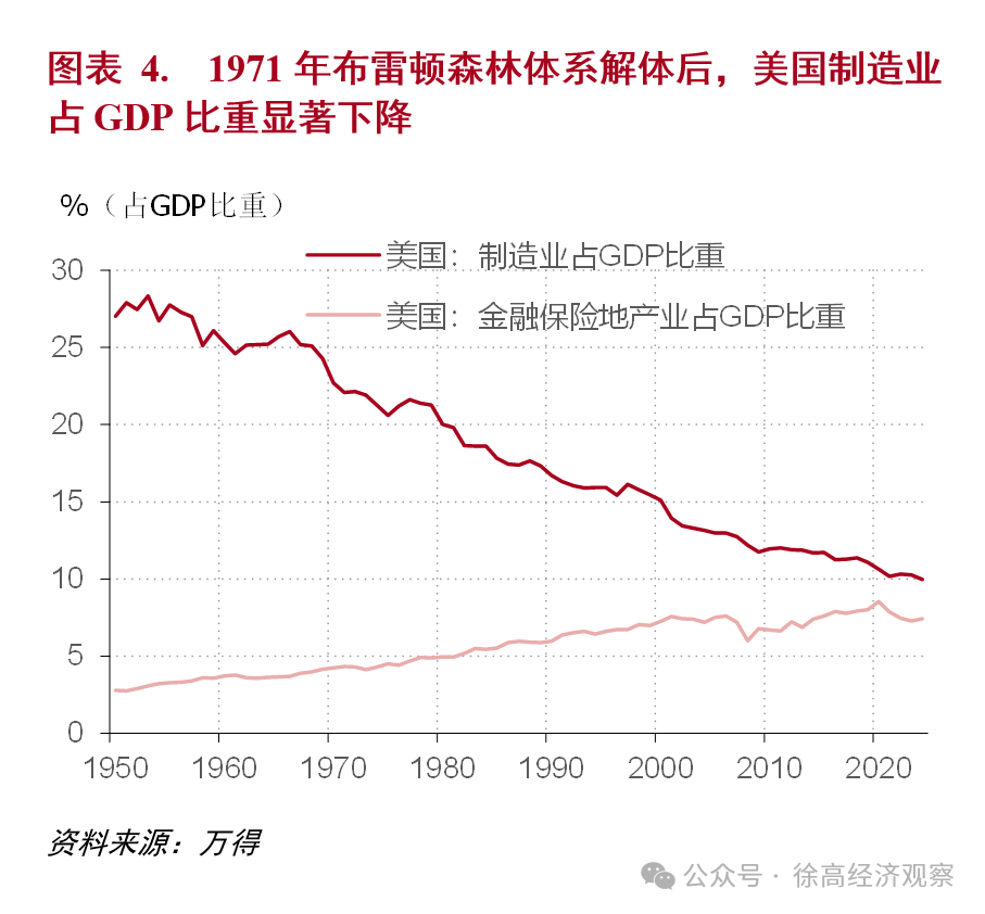 深度理解美国关税战的逻辑和影响（万字长文）