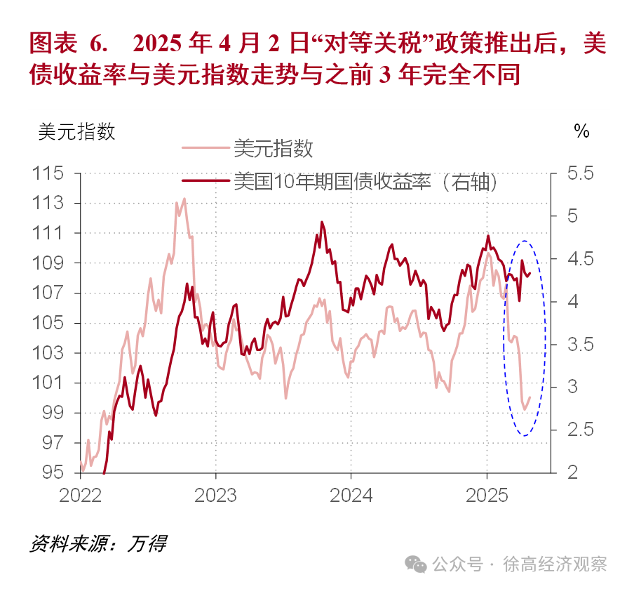 深度理解美国关税战的逻辑和影响（万字长文）