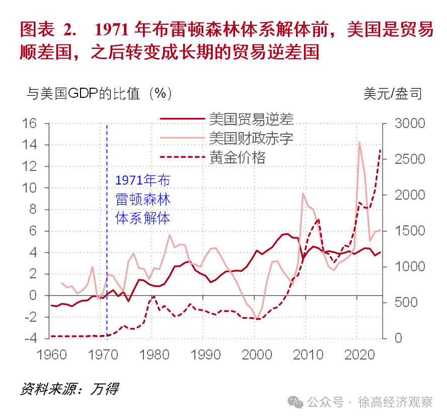 深度理解美国关税战的逻辑和影响（万字长文）