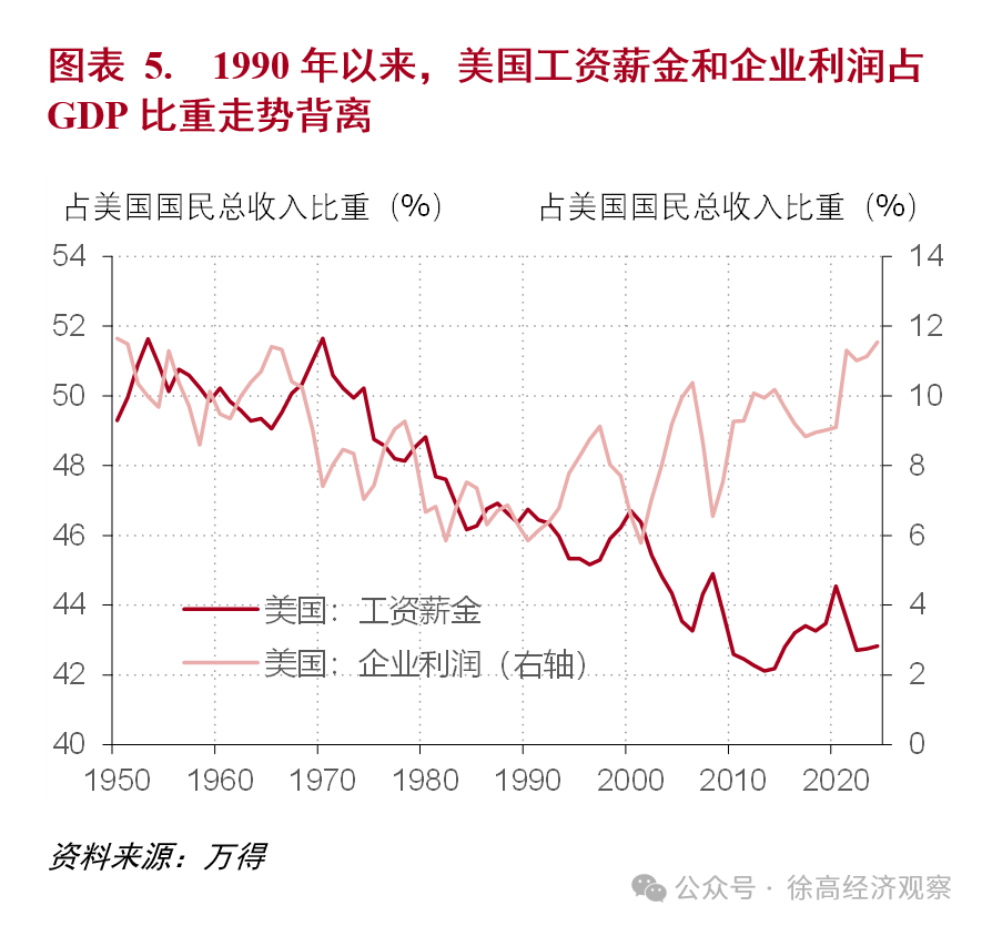 深度理解美国关税战的逻辑和影响（万字长文）