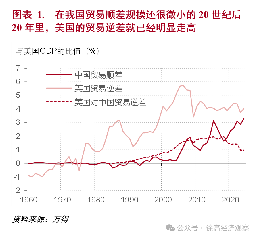深度理解美国关税战的逻辑和影响（万字长文）