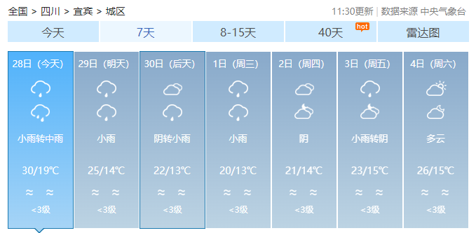 翠屏天气