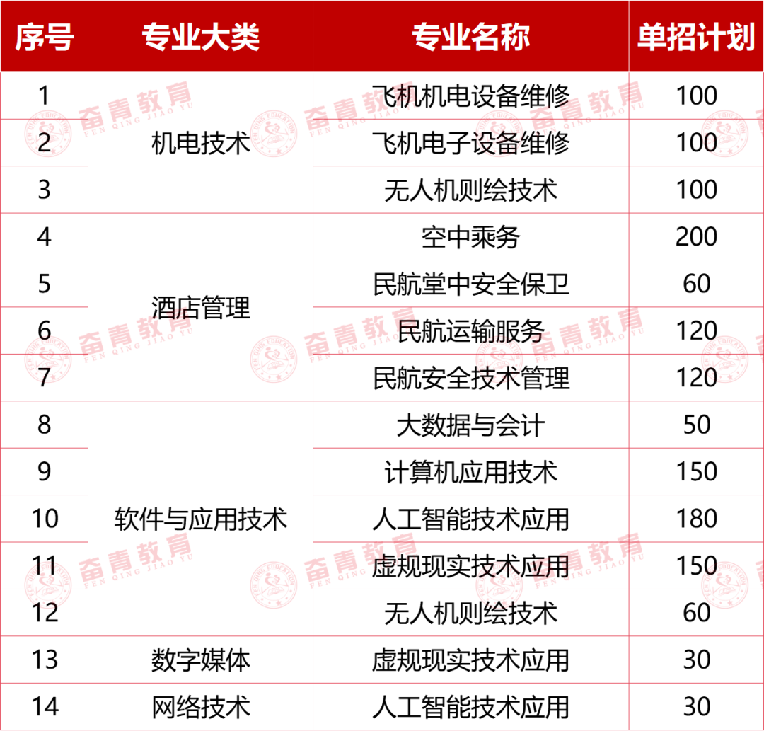 青岛今年中考分数线_二零二零年青岛中考分数线_2024年青岛市中考分数线