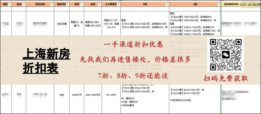 上海买家又开始抢房子了相关资料 7