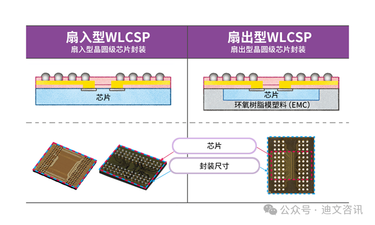 A diagram of a computer chip AI-generated content may be incorrect.