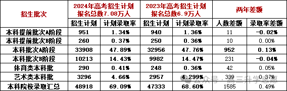 天津市省高考分数线2024_天津2021高考线_天津21年高考分数线和位次