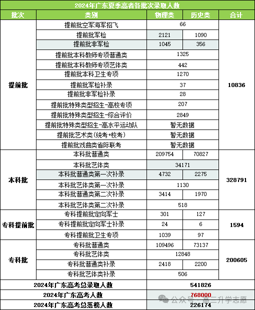 天津市省高考分數線2024_天津2021高考線_天津21年高考分數線和位次