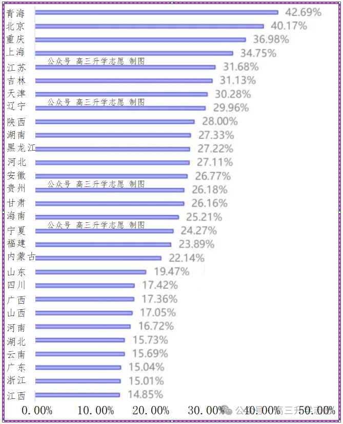 天津2021高考線_天津市省高考分數線2024_天津21年高考分數線和位次