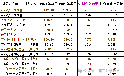 天津市省高考分數線2024_天津21年高考分數線和位次_天津2021高考線