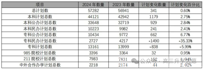 天津市省高考分數線2024_天津21年高考分數線和位次_天津2021高考線