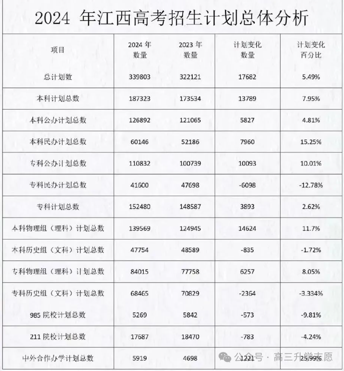 天津市省高考分數線2024_天津21年高考分數線和位次_天津2021高考線