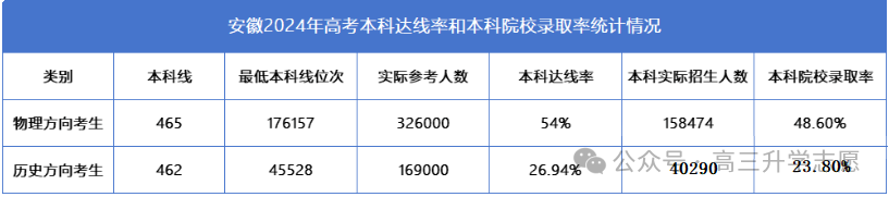 天津市省高考分數線2024_天津2021高考線_天津21年高考分數線和位次