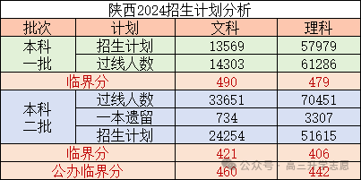 天津市省高考分数线2024_天津21年高考分数线和位次_天津2021高考线