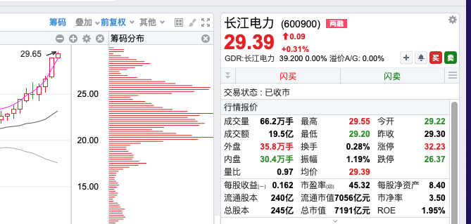 2024年06月23日 中国银行股票行情