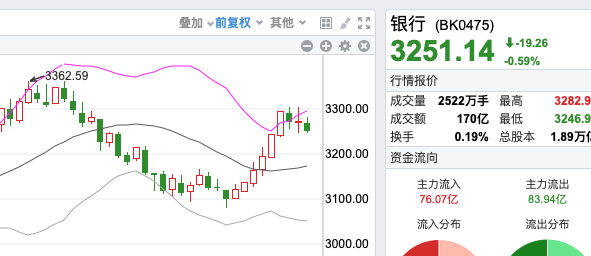 2024年06月23日 中国银行股票行情