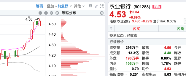 2024年06月23日 中国银行股票行情