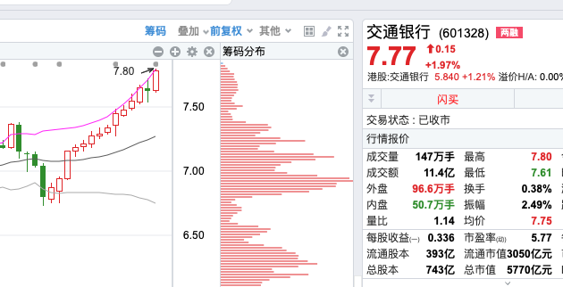 2024年06月23日 中国银行股票行情