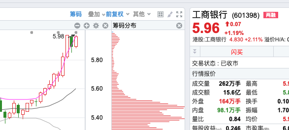 2024年06月23日 中国银行股票行情