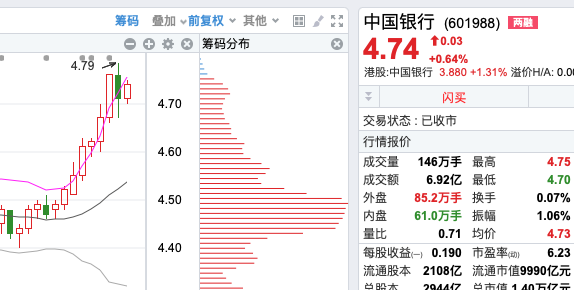 2024年06月23日 中国银行股票行情