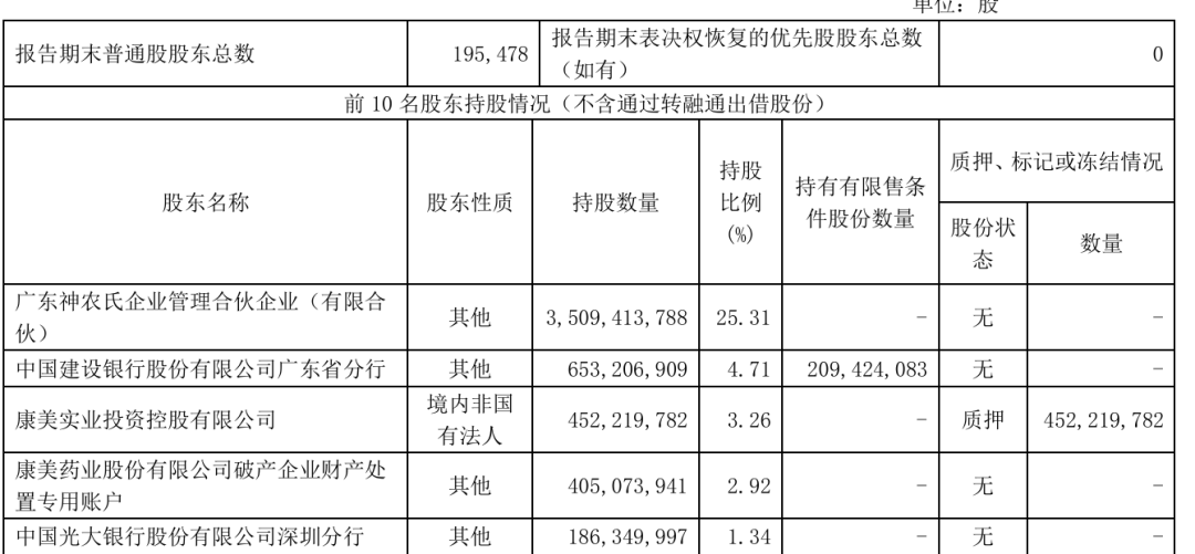 2024年08月24日 康美药业股票