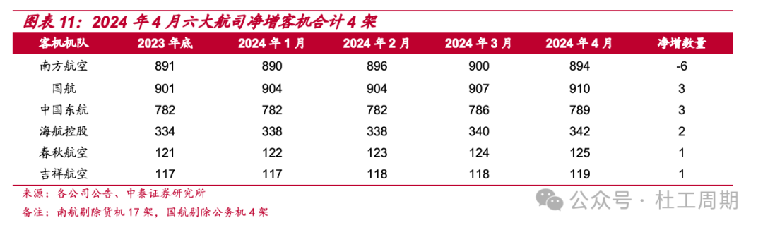 2024年06月26日 吉祥航空股票