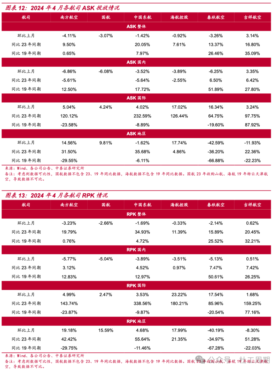 2024年06月26日 吉祥航空股票