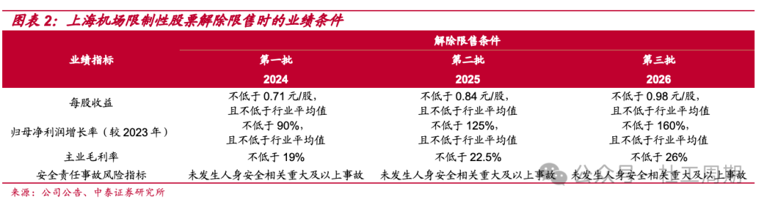 2024年06月26日 吉祥航空股票