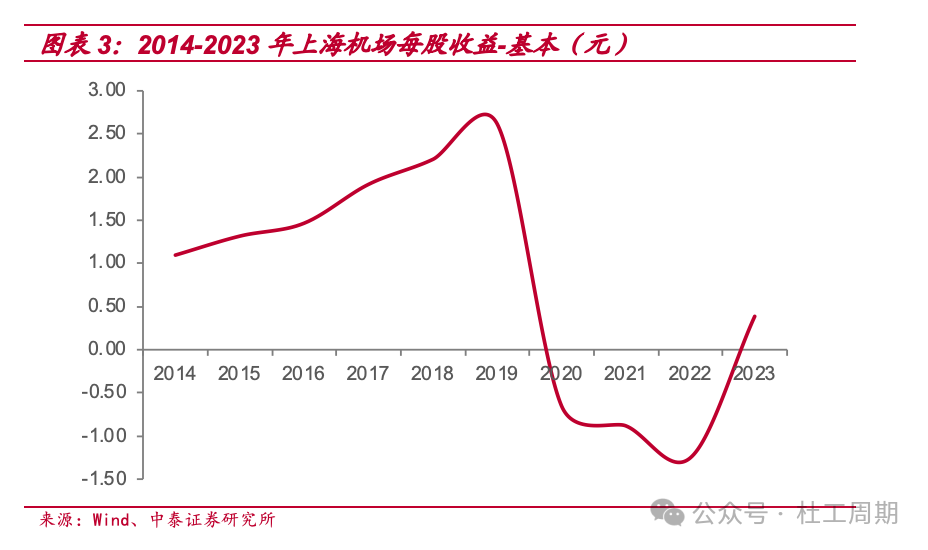 2024年06月26日 吉祥航空股票