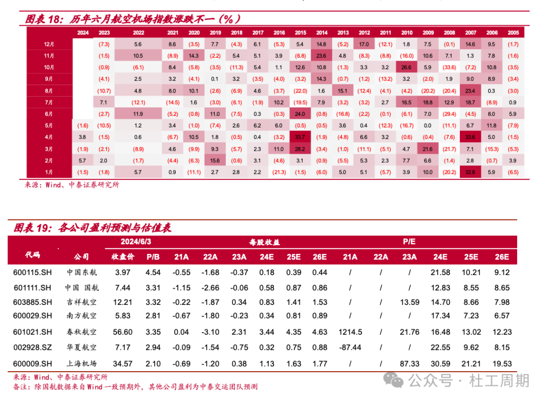 2024年06月26日 吉祥航空股票