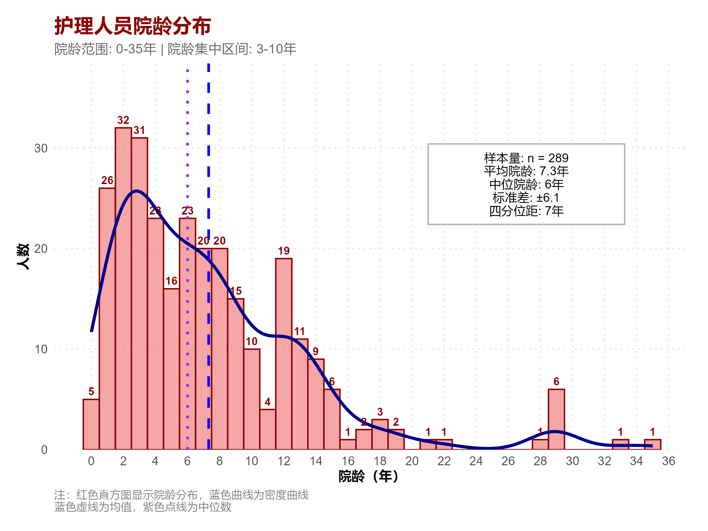图10