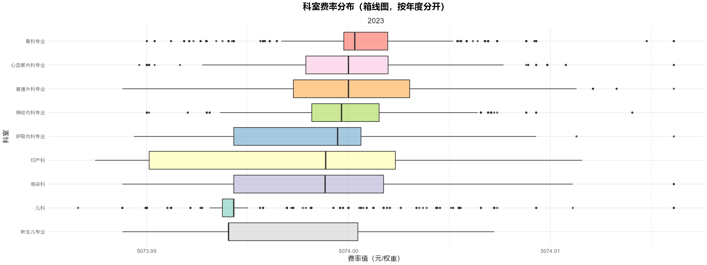 图6