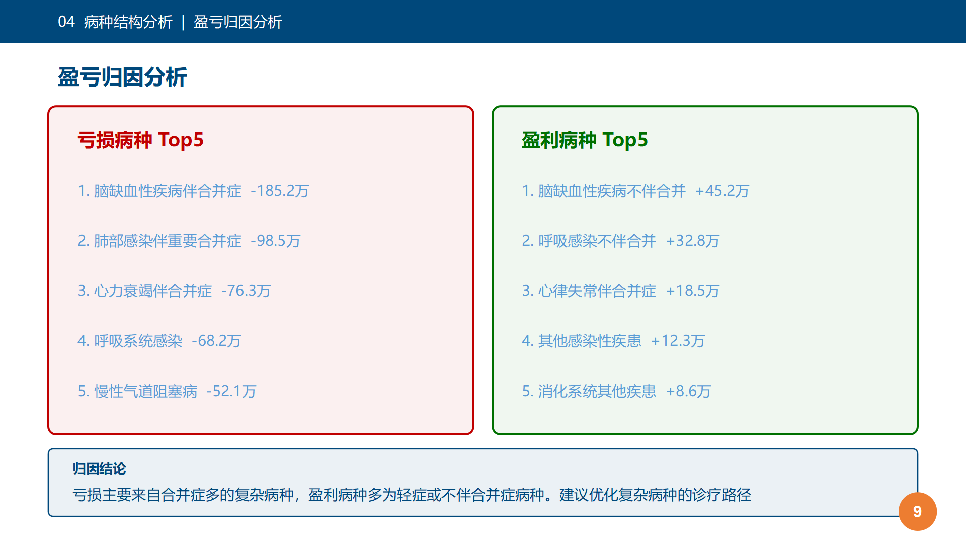 图9