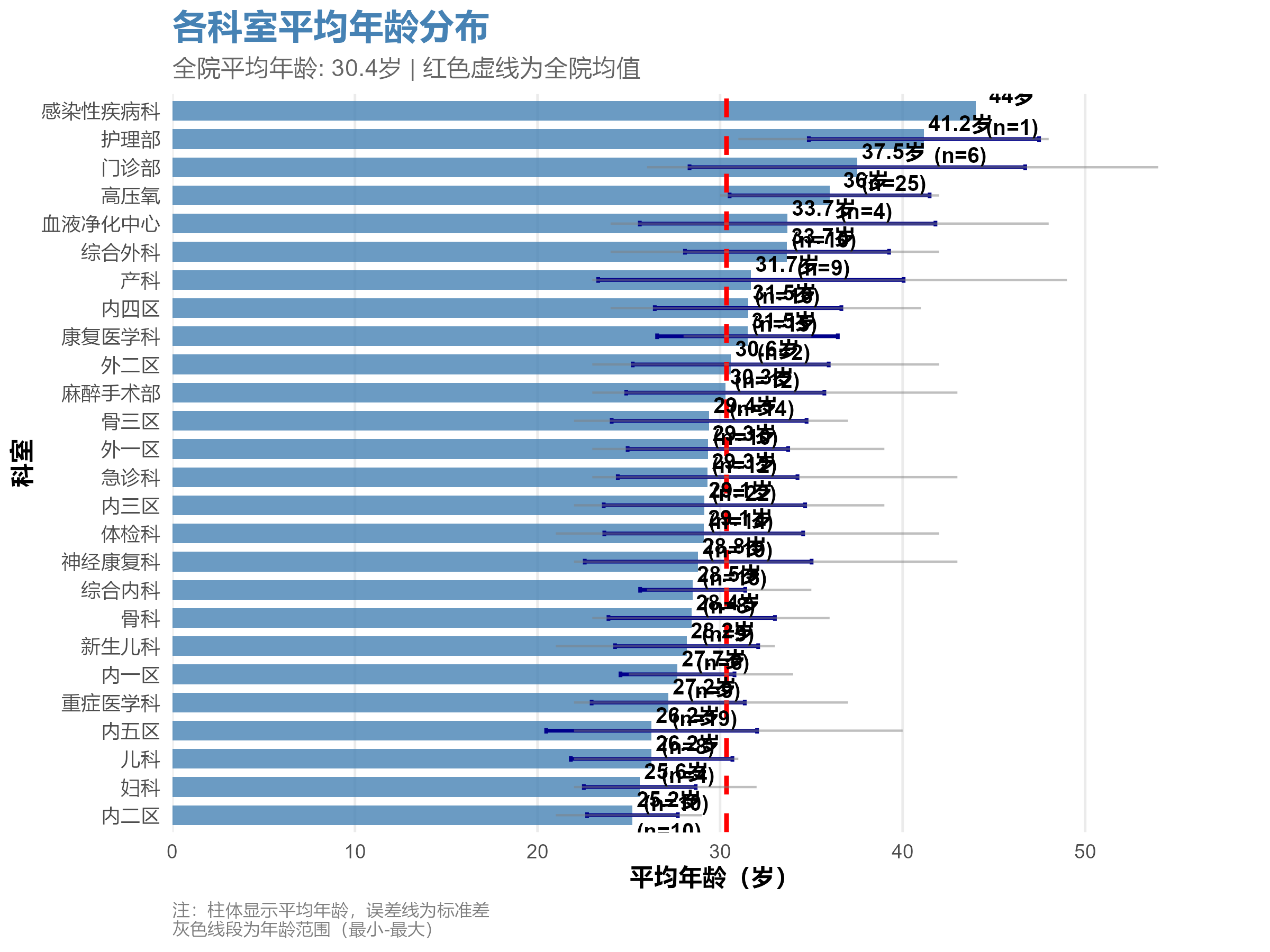 图14