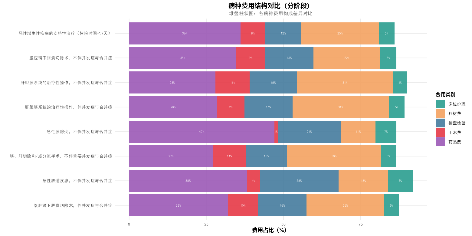 图7