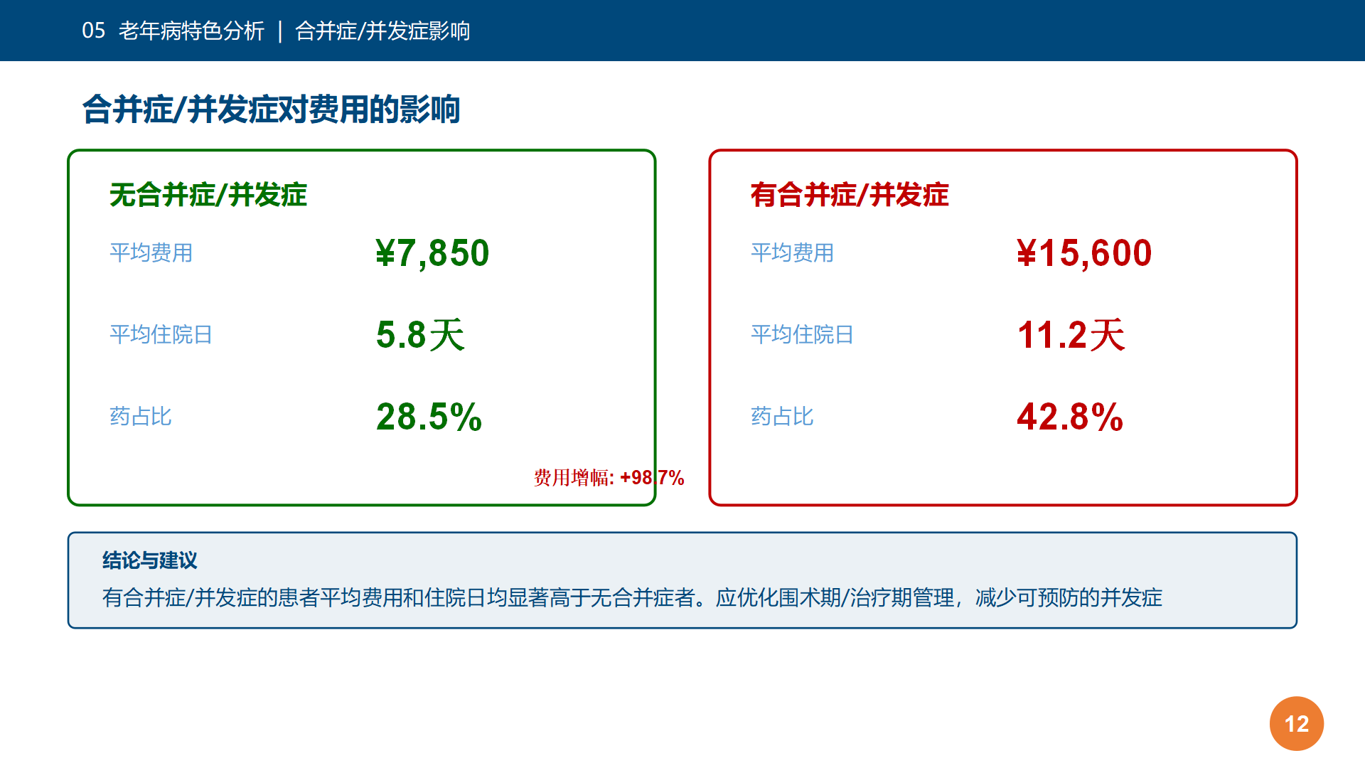 图12