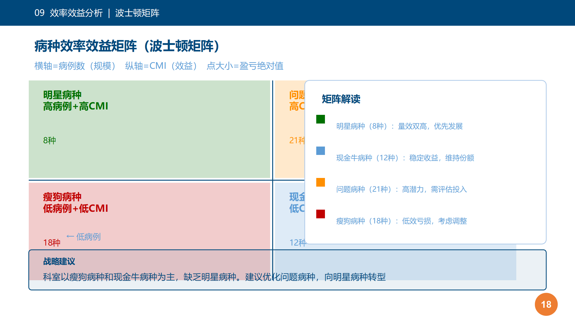 图18