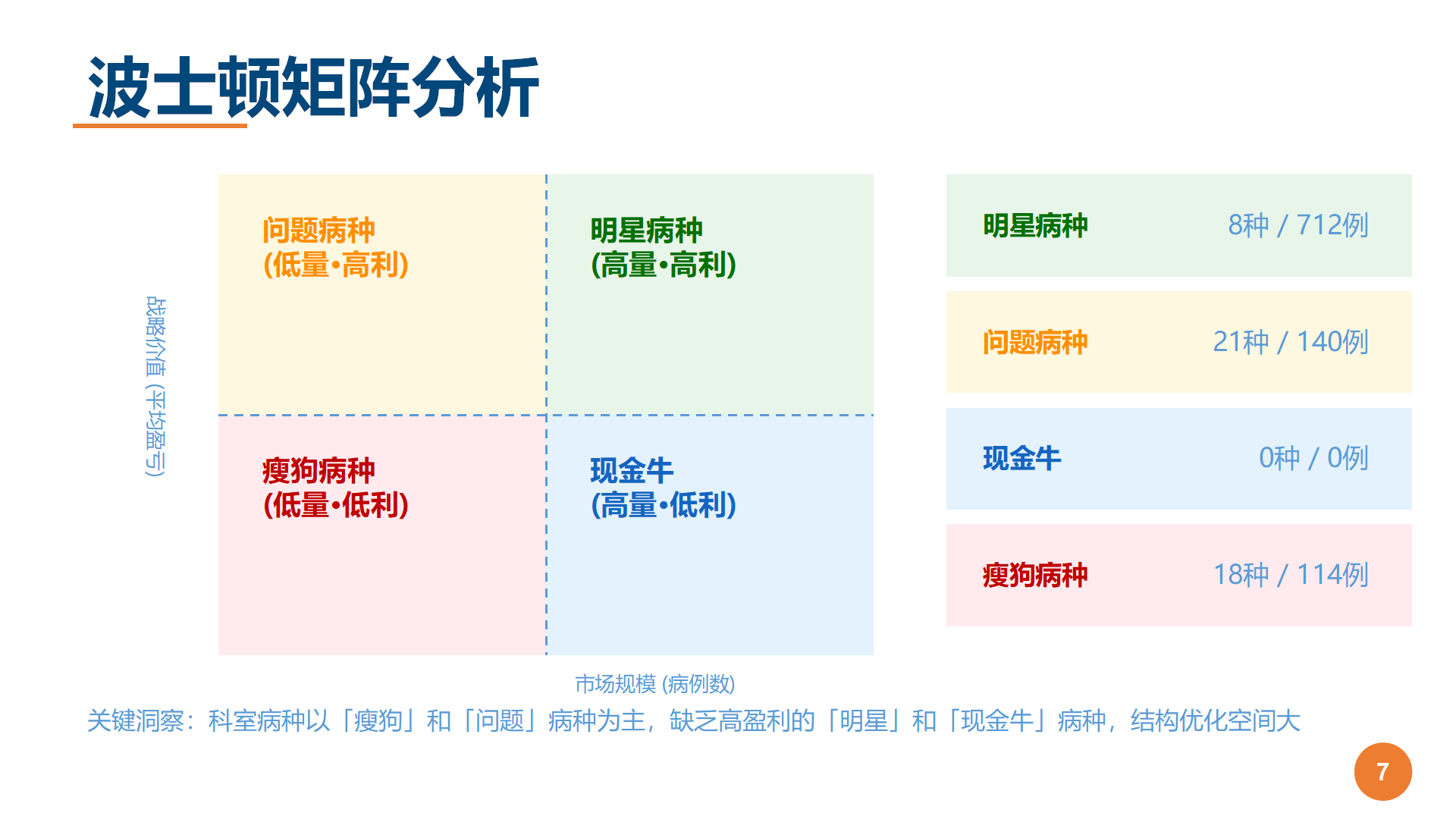 图7
