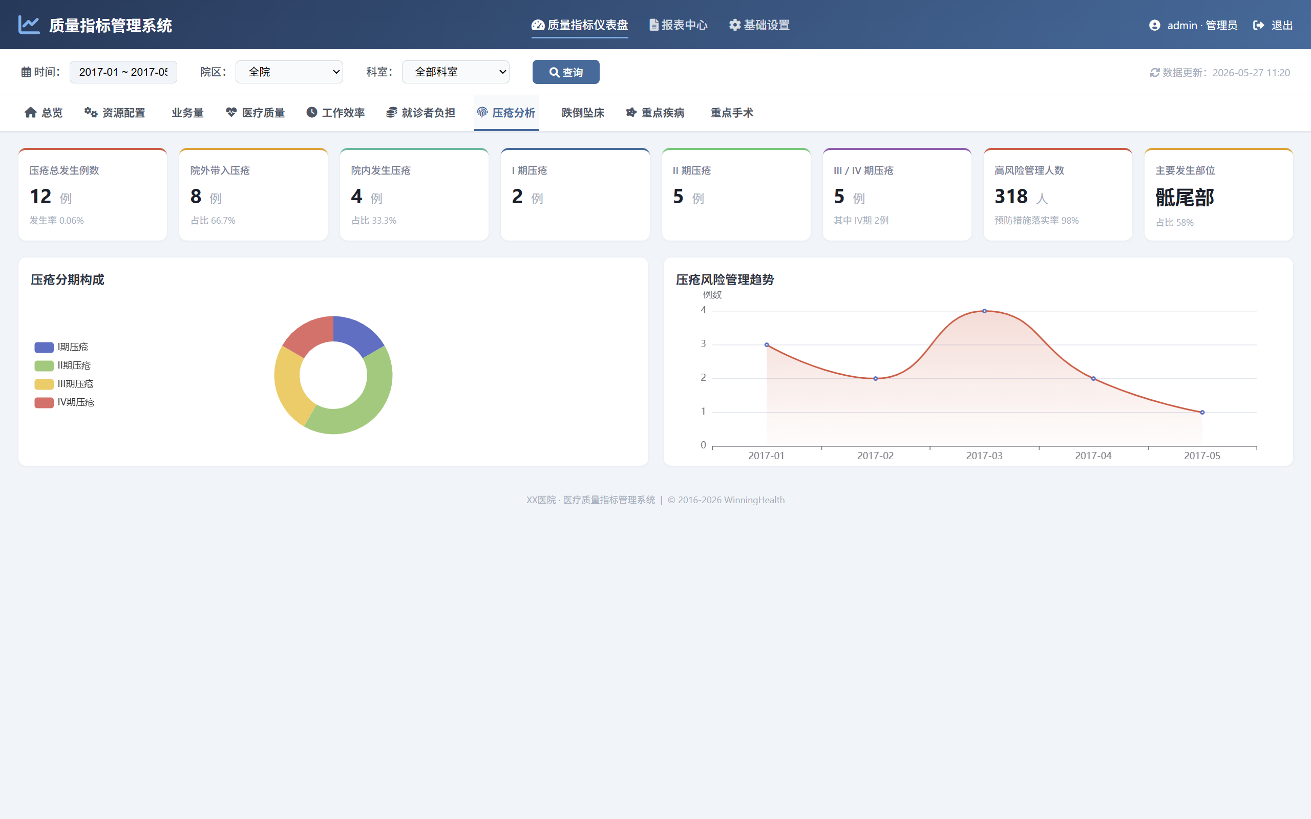 图7