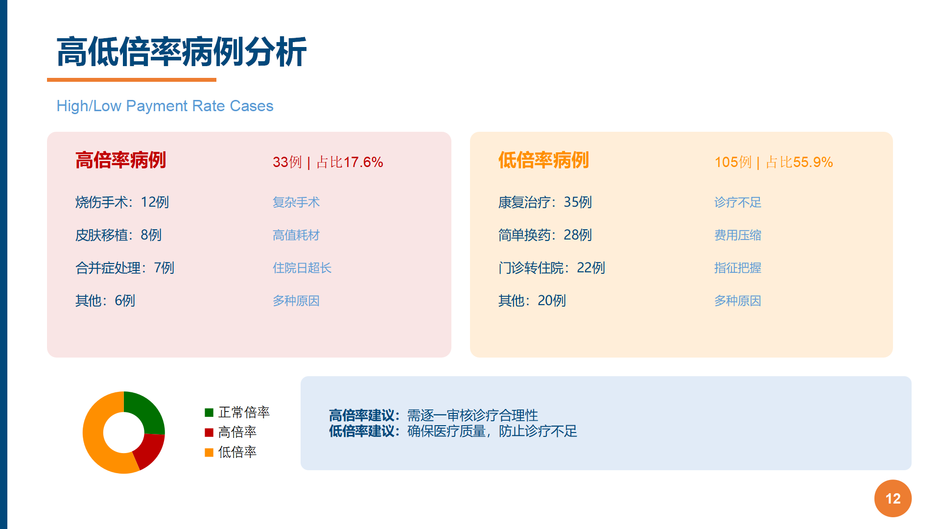 图12