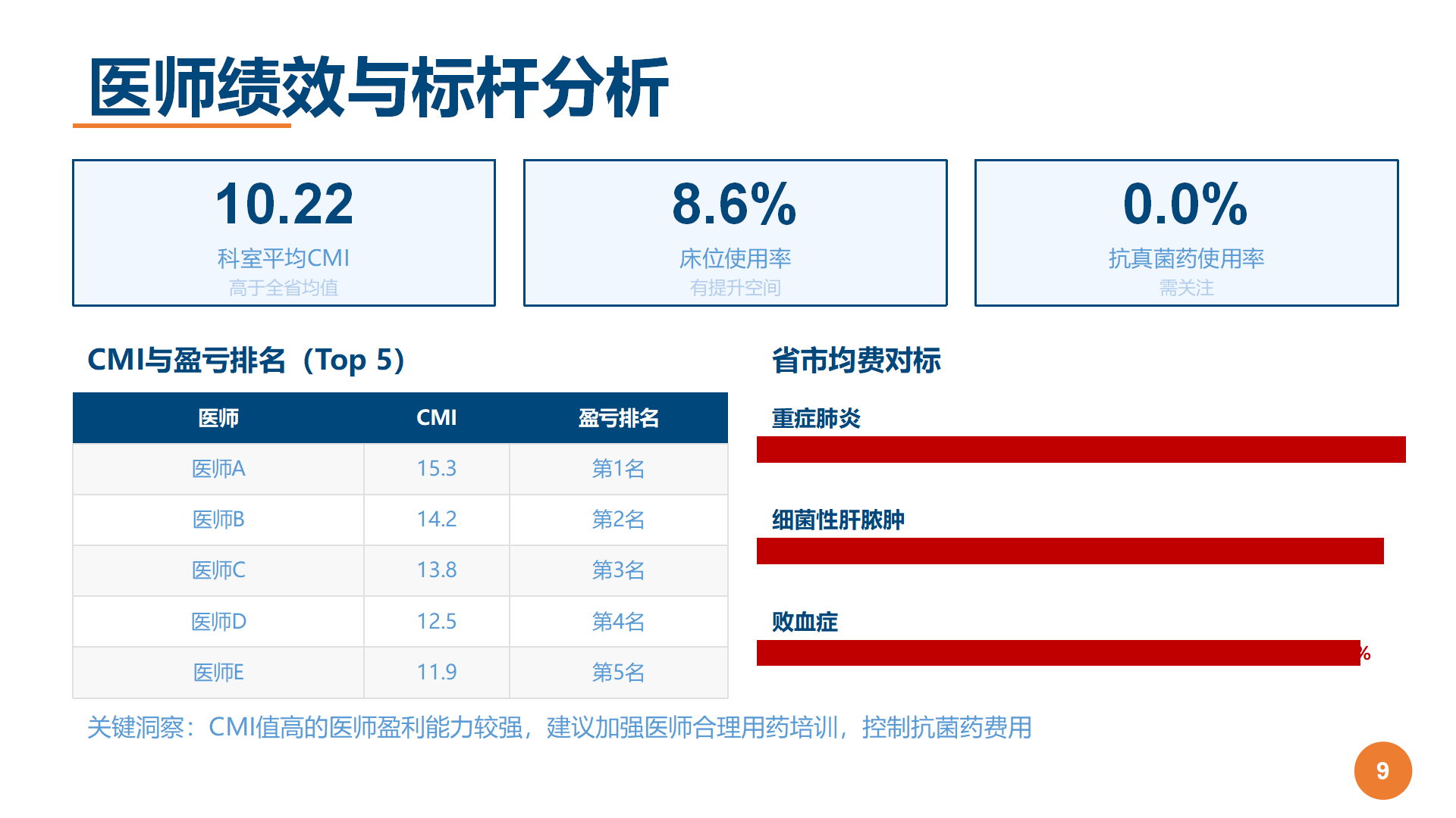 图9