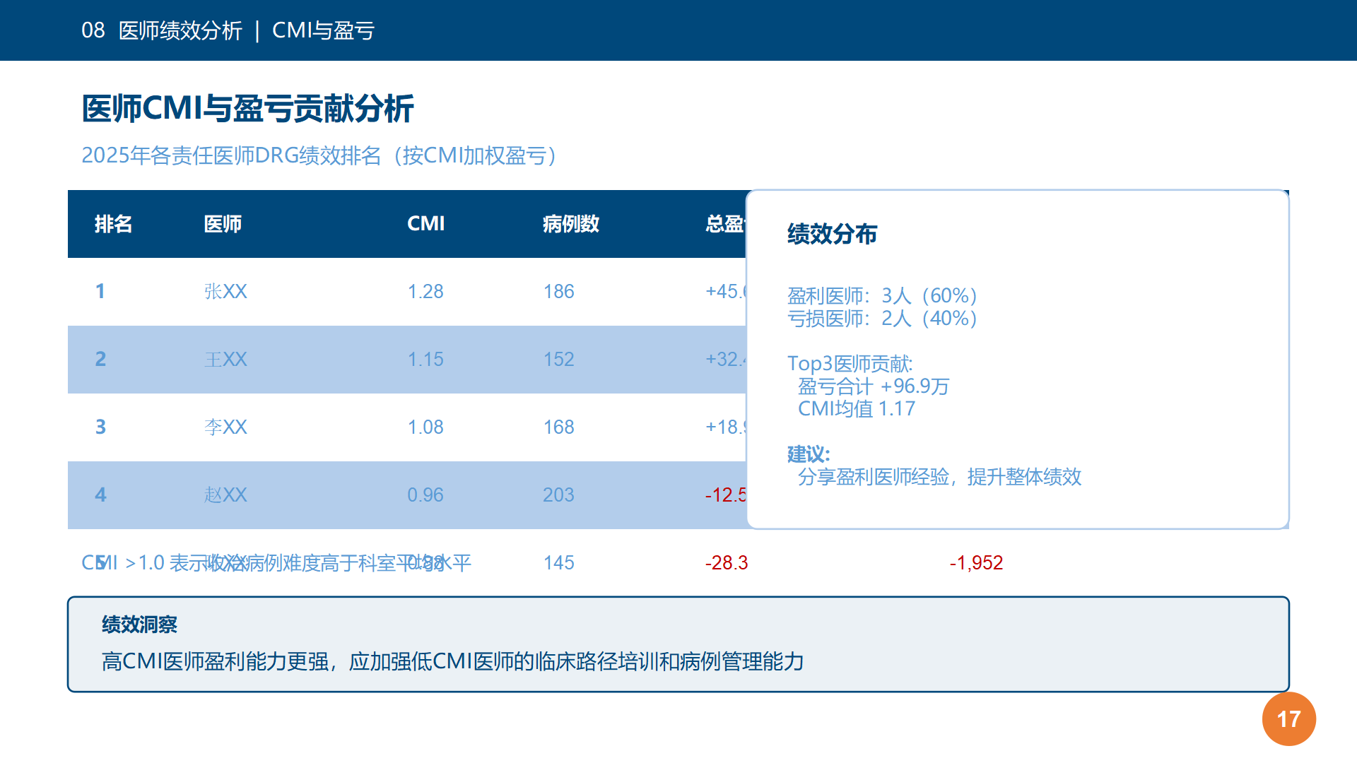 图17