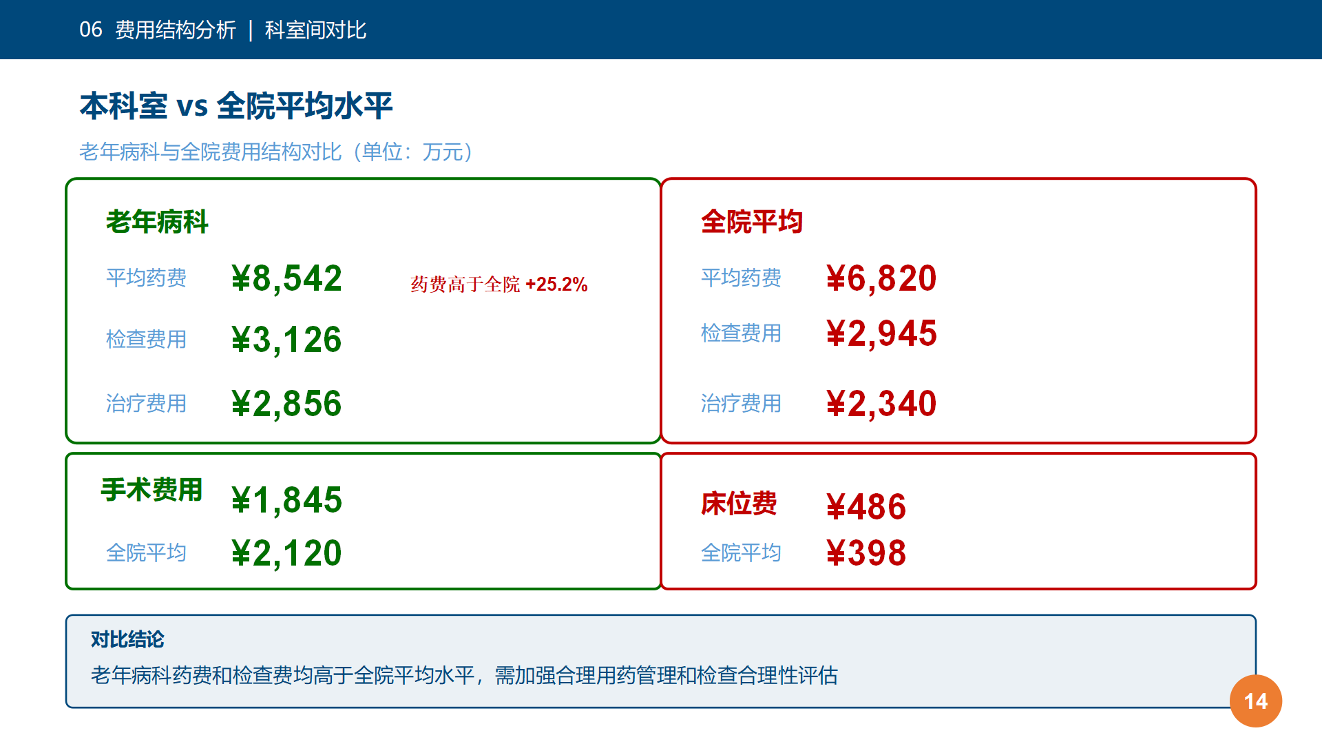 图14
