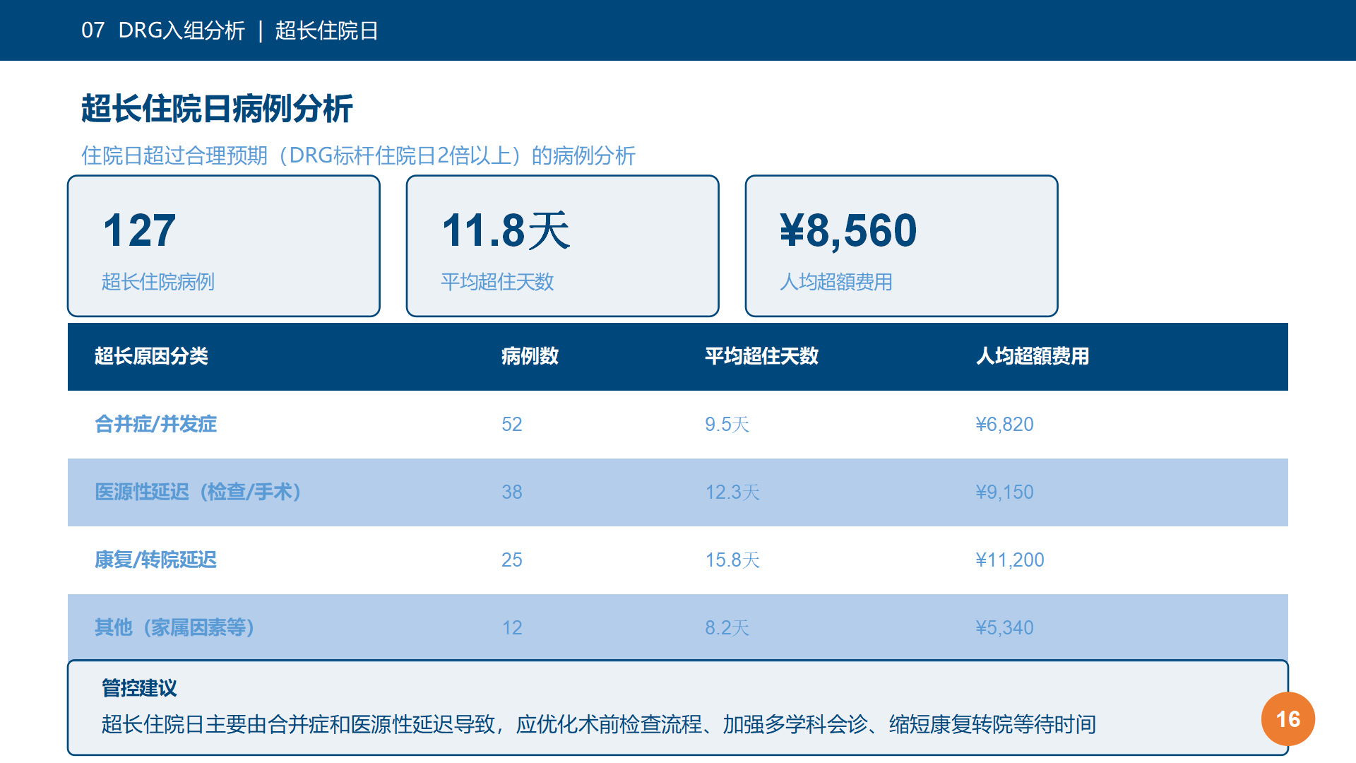 图16