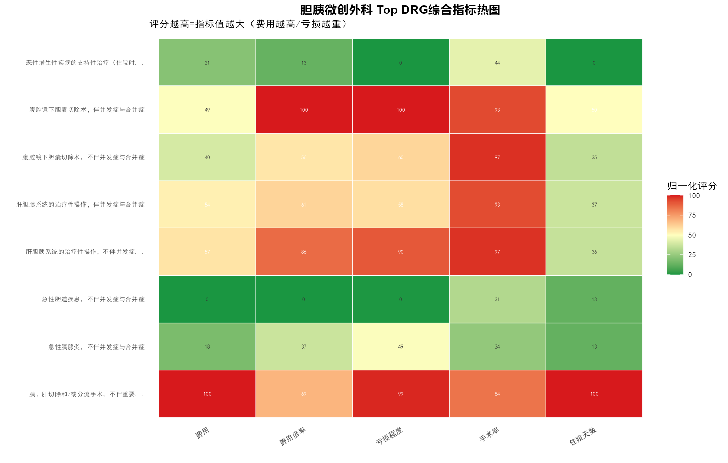 图9