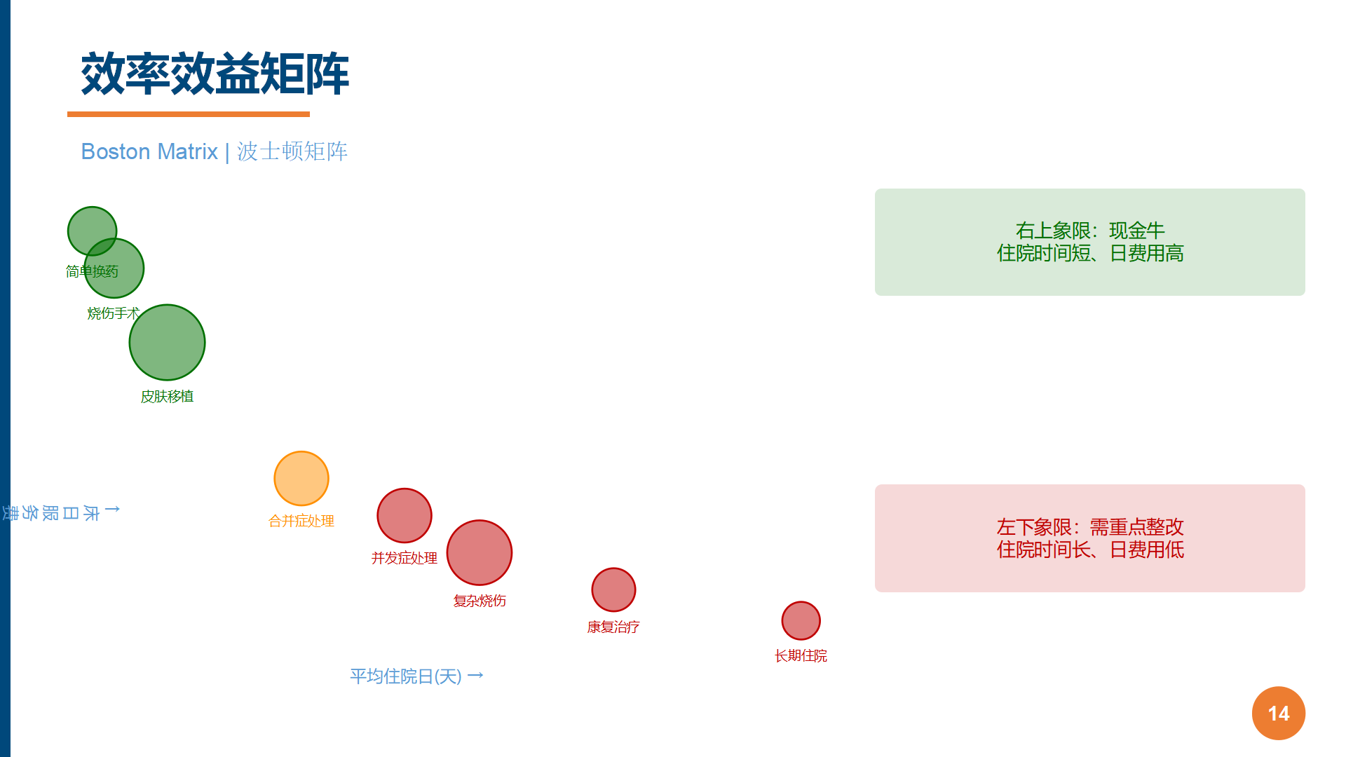 图14